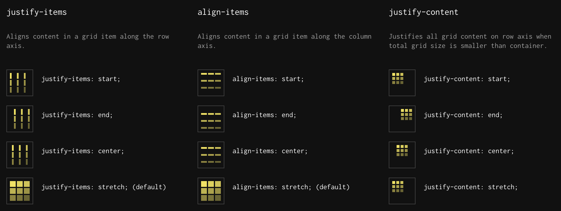 Visual Cheatsheet For CSS Grid Layout